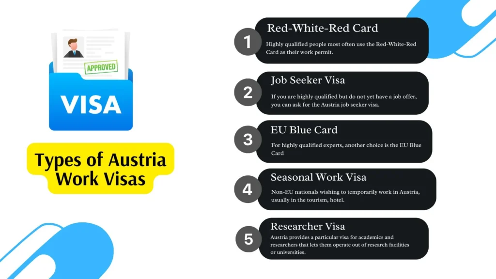 Austria Work Visa Requirements for Pakistani Citizens