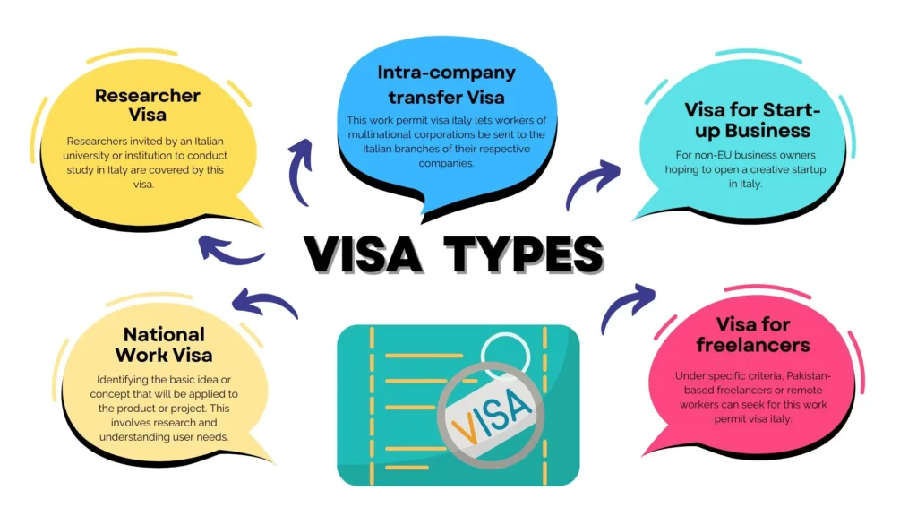 Types of Work Permits Visa Italy