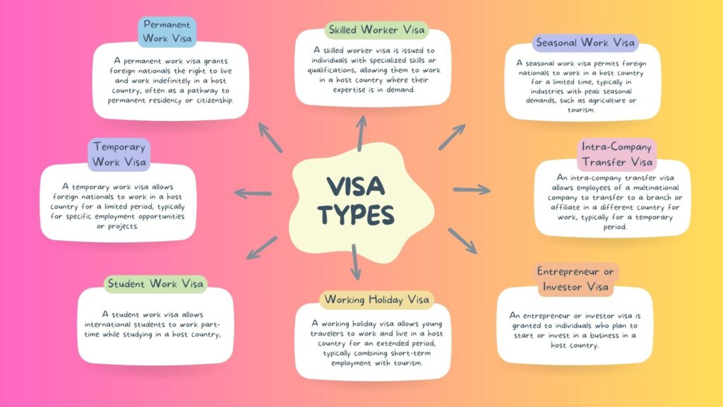 Types of Work Visa Permits