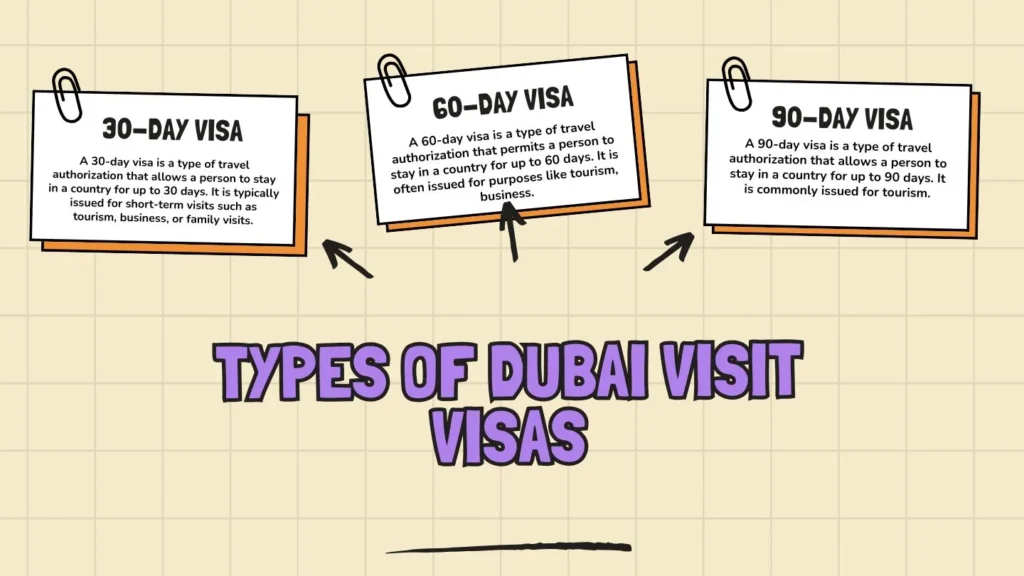 types of dubai visit visas from pakistan