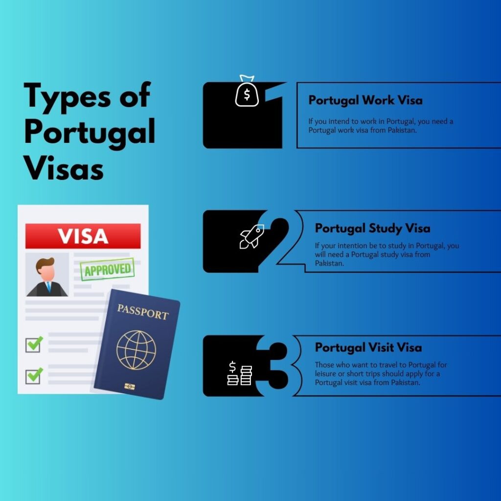 Types of Portugal Visas